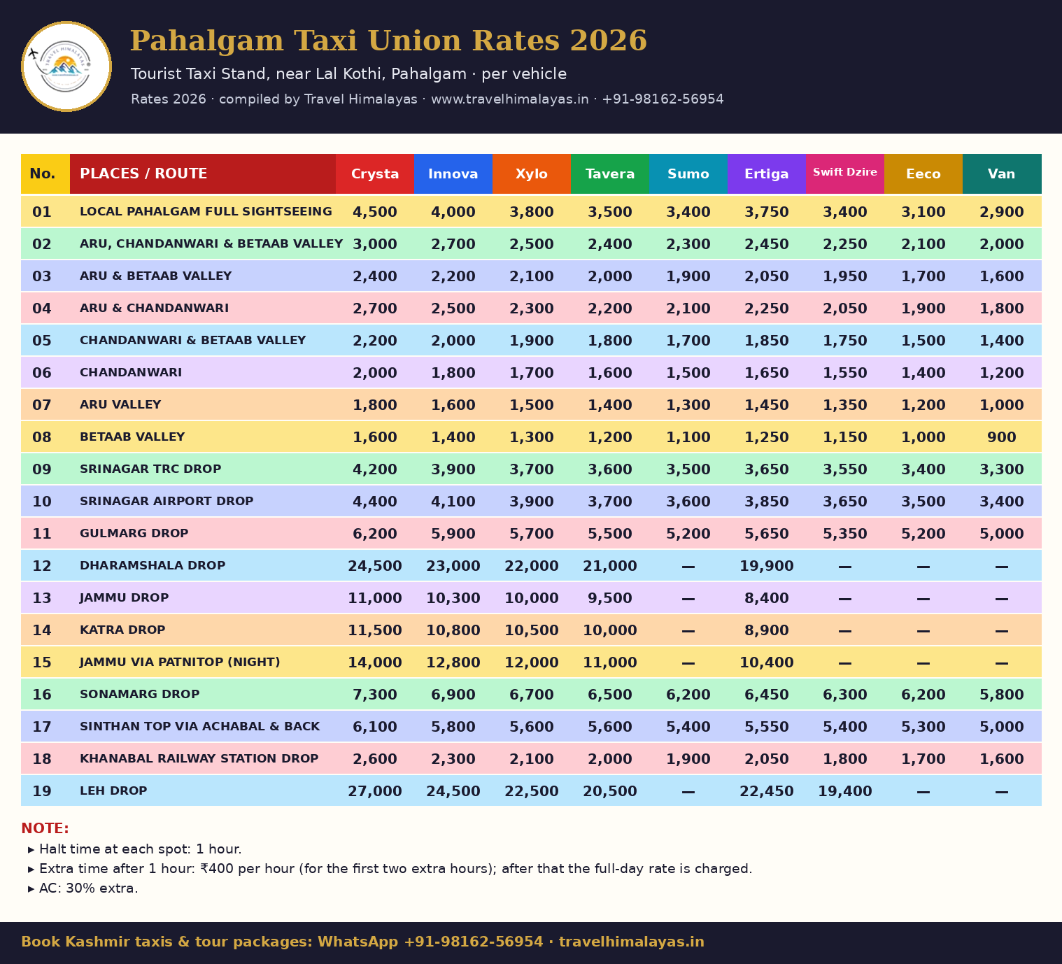 Pahalgam taxi union rate chart 2026 – Aru, Betaab Valley, Chandanwari