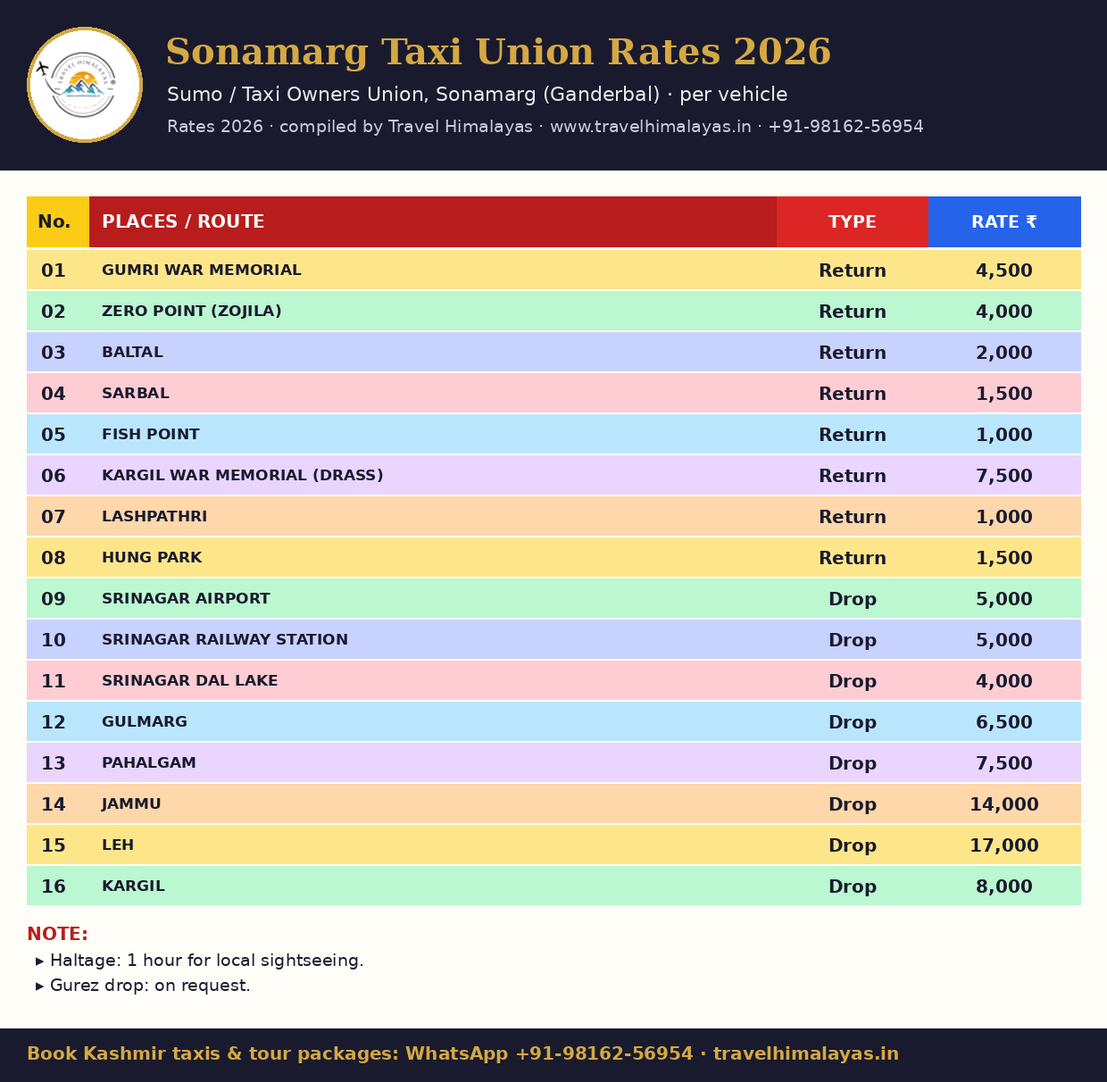 Sonamarg taxi union rate chart 2026 – Zero Point, Baltal, Fish Point