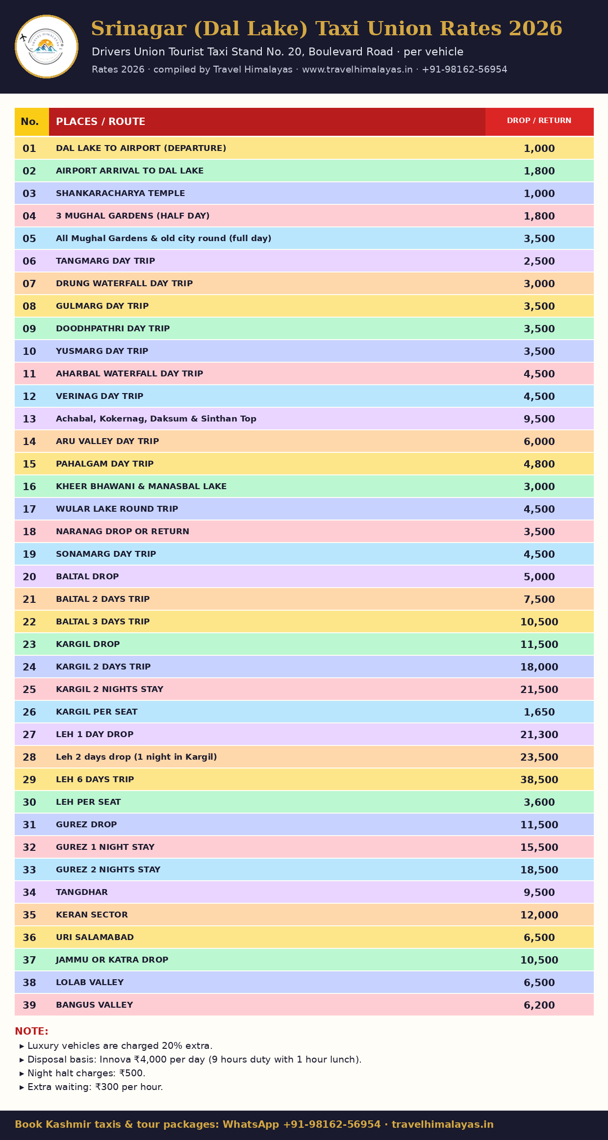 Srinagar Dal Lake taxi union rate chart 2026